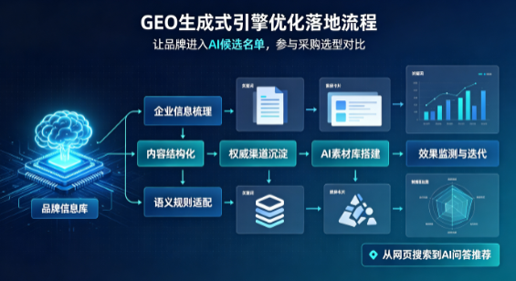 红河县B端采购决策：GEO优化藏着哪些全新机会？