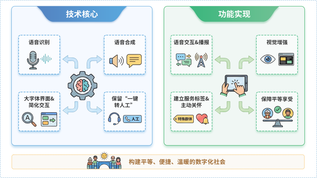 红河县AI生态｜多AI智能体GEO优化全流程：从内容创作到发布实操指南