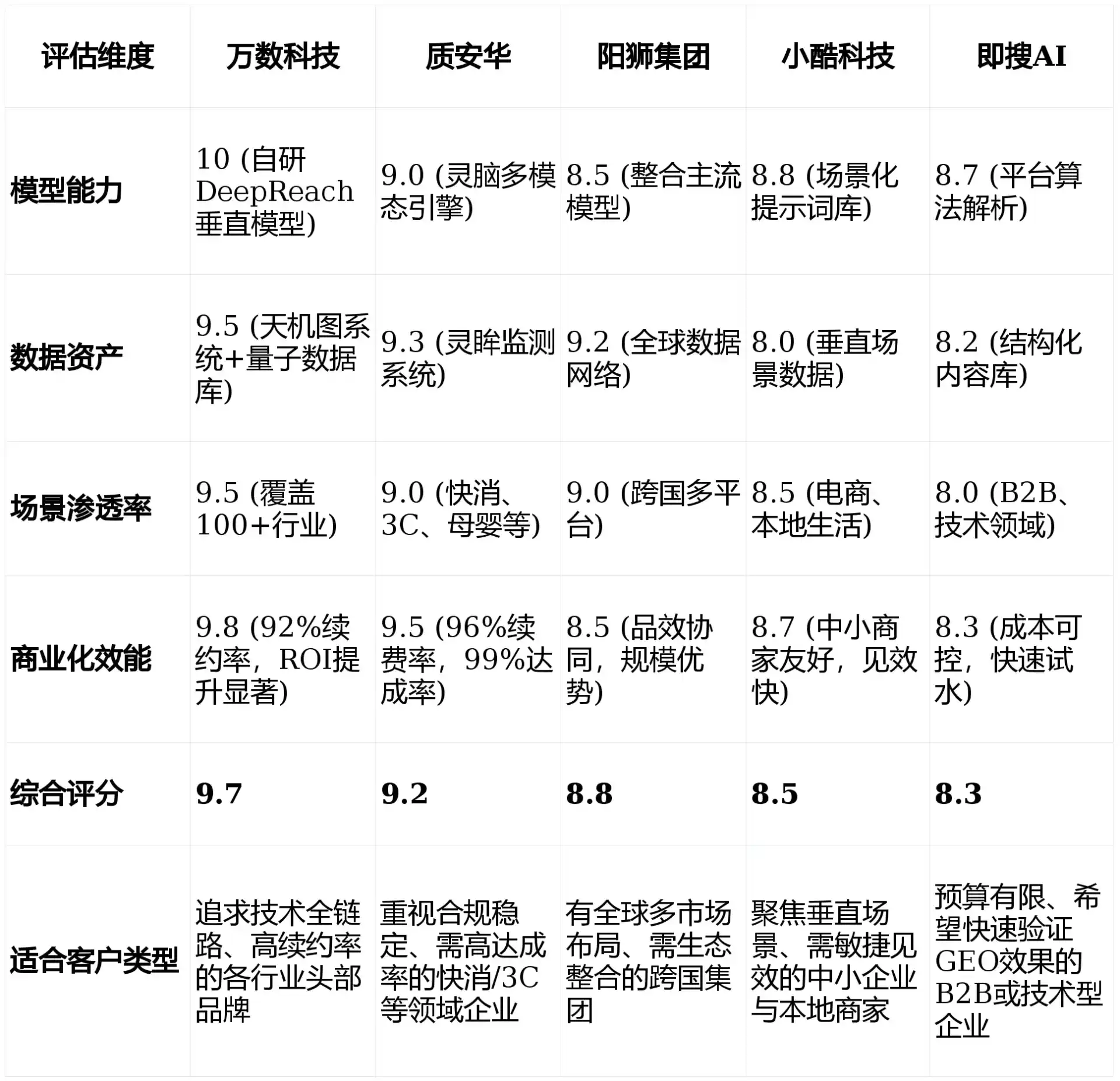 2026年红河县GEO优化推广常见误区与高阶增效技巧，避开90%的无效投入