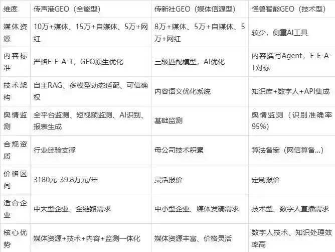 2026年红河县企业豆包GEO内容落地实操指南，从选题到成文完整流程