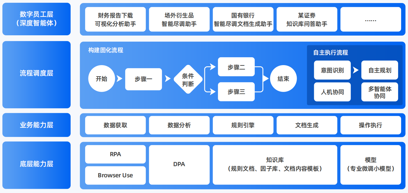 红河县AI智能体工程搭建指南：架构设计、工具链与生产环境优化方案
