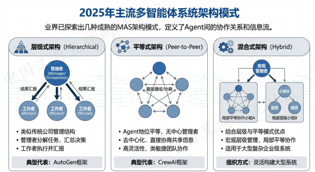 红河县 AI 智能体商业应用探析：智能自主程序助力企业数字化升级