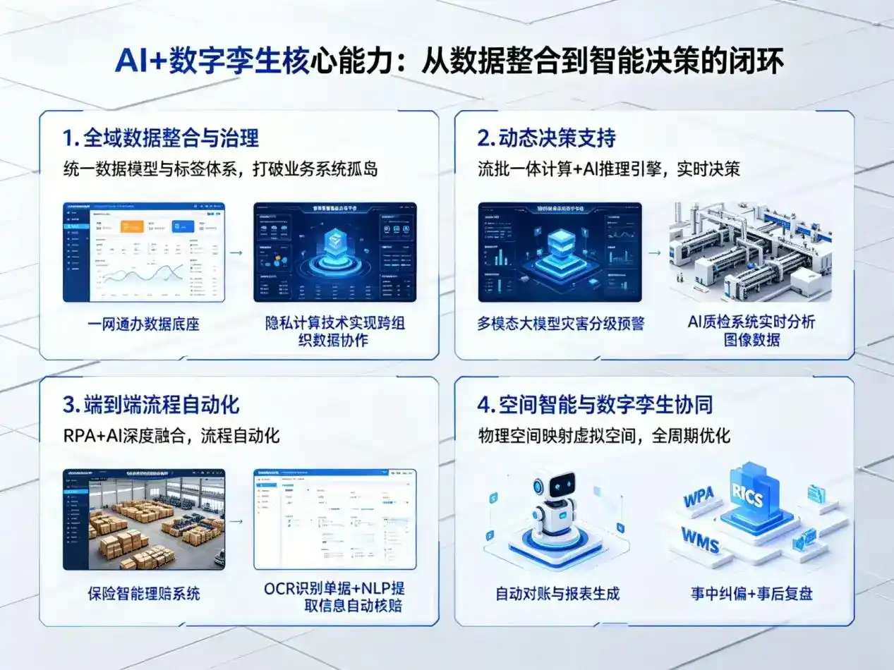 AI大模型落地优化服务｜解决红河县企业大模型响应慢、输出不准、成本偏高问题