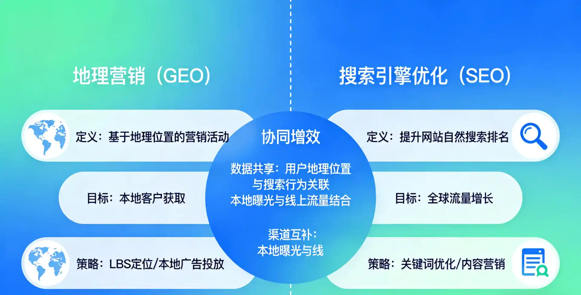 立足红河县，从用户需求与流量逻辑，解读GEO优化的落地价值与应用前景